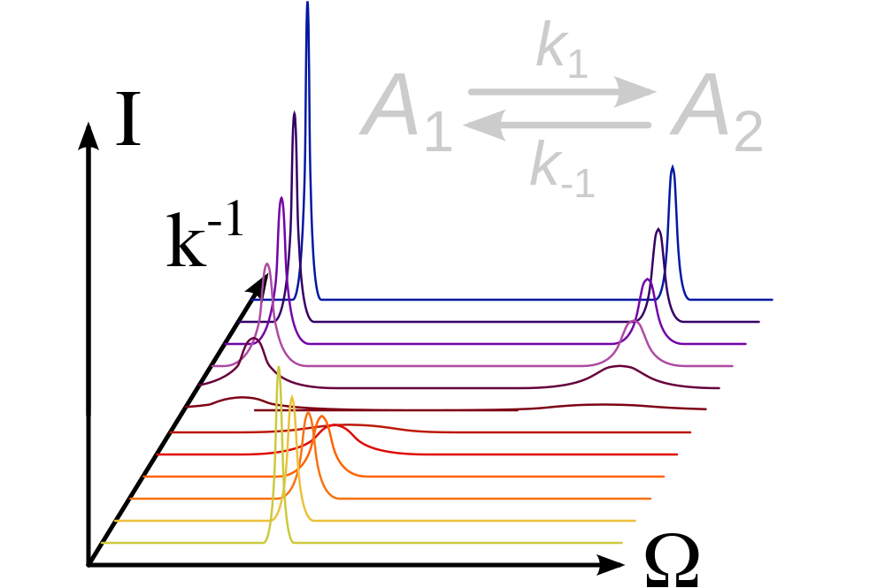 Relaxation dispersion in NMR: The magnetic field strength dependence of chemical shifts