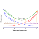 Image discrepancy_curve