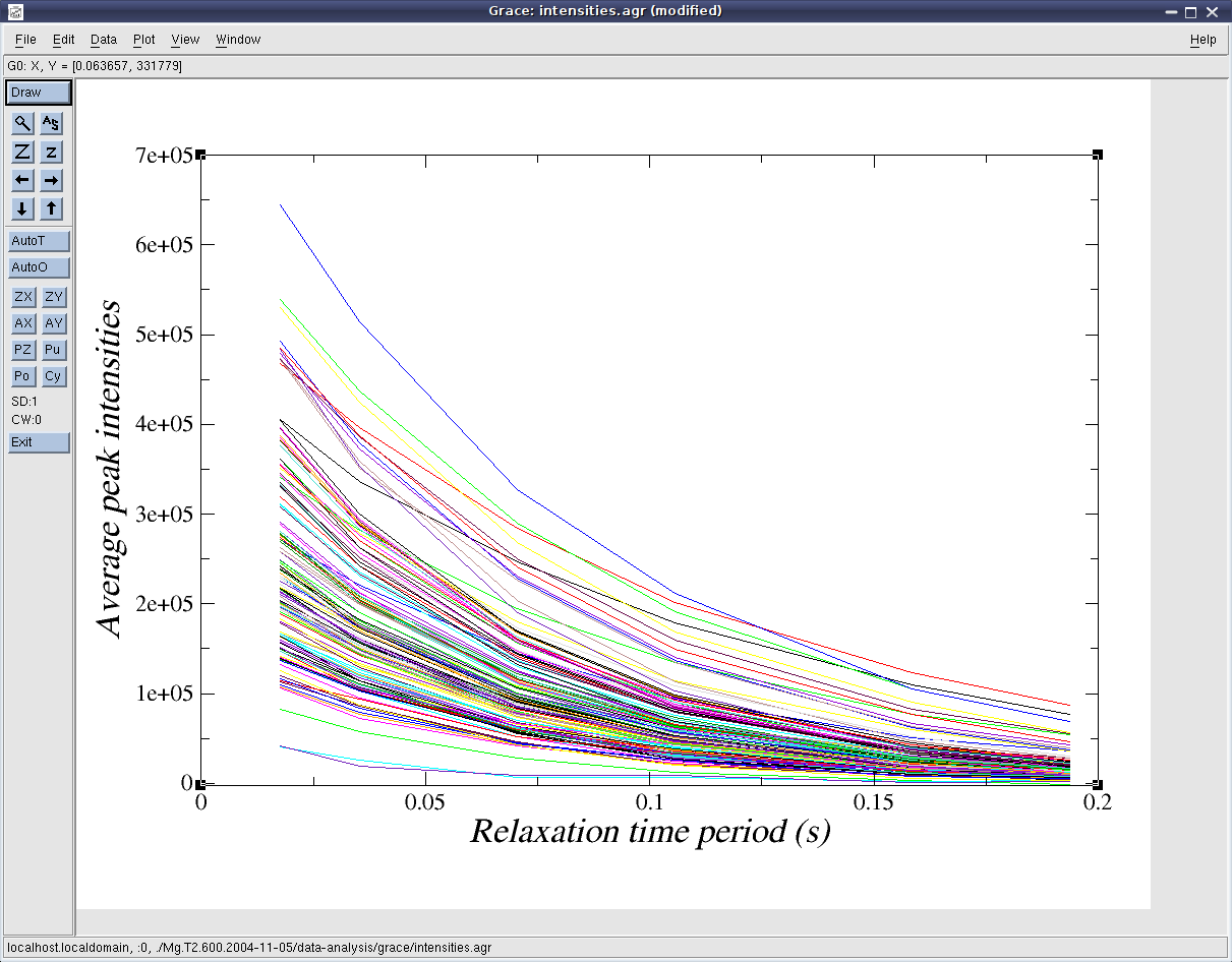 Image xmgrace_peak_intensities